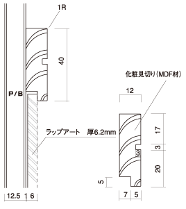 見切り