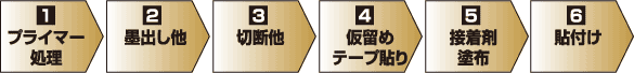 ラップアート施工手順 工程図